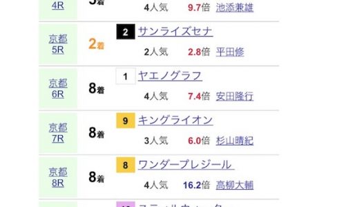 それでは松若風馬ジョッキーの本日の成績をご覧ください