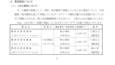 京都JBC 10Rスプリント(15:00)→11Rクラシック(15:40)→12Rレディスクラシック(16:25)のレース順に決定