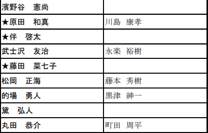 【悲報】藤田菜七子、中村剛士から見捨てられる