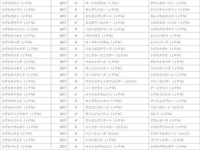 2019年のシゲル軍団は『星』シリーズに決定！