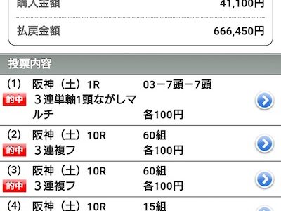 「この馬買わないとかアホだろ」と思った人気薄の激走