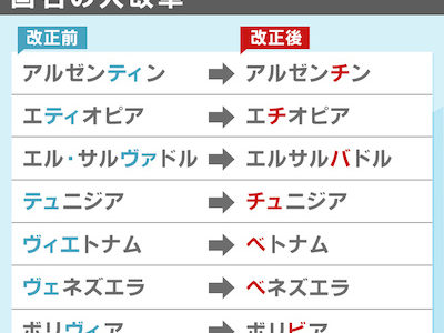 大魔神ピンチ！！「ヴ」が使えなくなる？