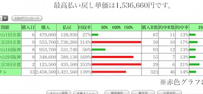 ネット投票あるある www www