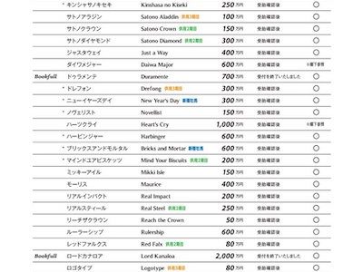 2020年度社台SS種付け料発表