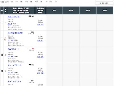 明日の京都の新馬戦の騎手がやばすぎるｗｗｗｗｗ