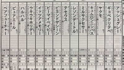 土曜新潟1R直1000m２歳未勝利、出走想定１４頭中１１頭がミルファームｗｗｗｗｗ