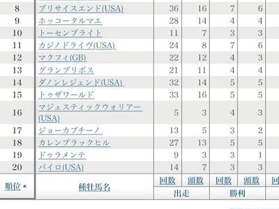 最後の2歳世代サウスヴィグラスがいなくなったら地方はどうなるんや？