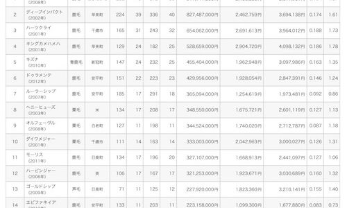 ゴールドシップのAEI/CPIがキズナを圧倒してる件