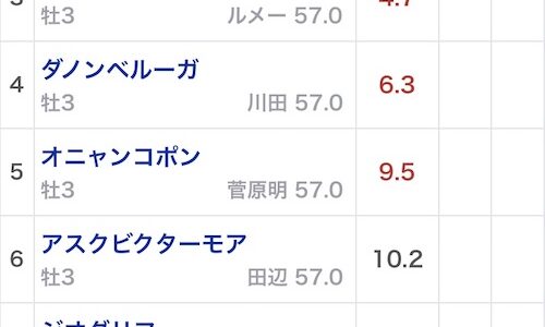 今年の3歳はガチで史上最強世代に近いと思う皐月賞が楽しみすぎる