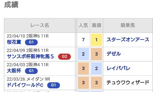 cc、重賞9連続馬券内継続中