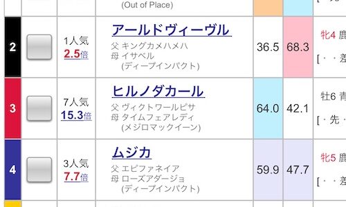 難波S 7頭とかｗｗ