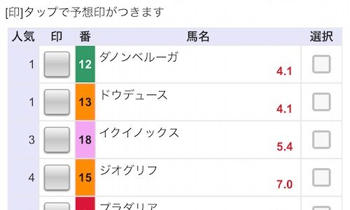 一番人気がドウデュースｗｗｗｗｗ